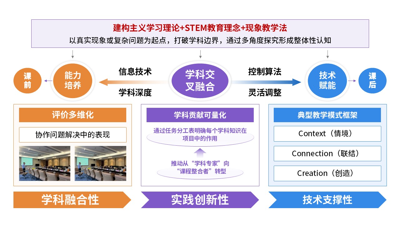77-2教学实施报告(紫蓝黄红)第6页预览图