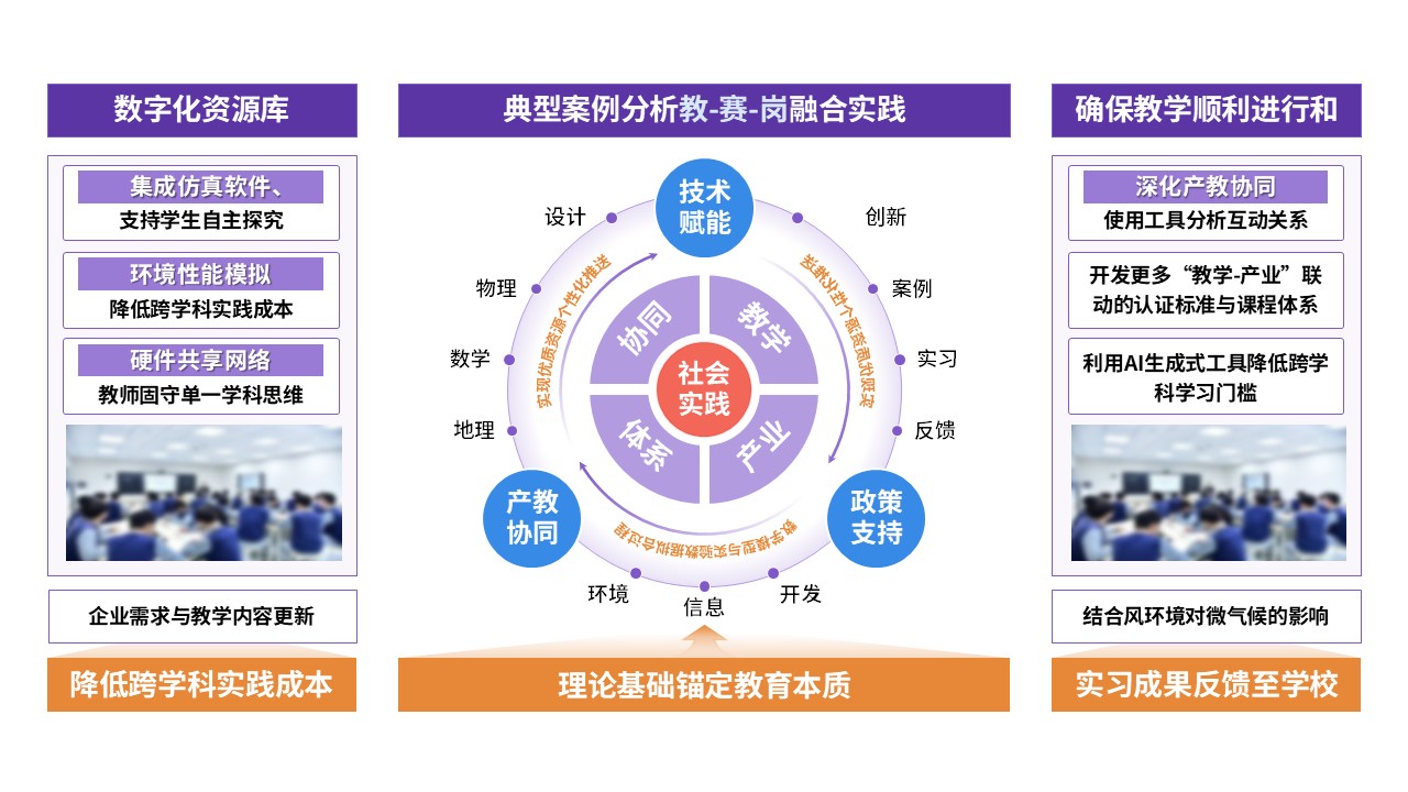 77-2教学实施报告(紫蓝黄红)第7页预览图