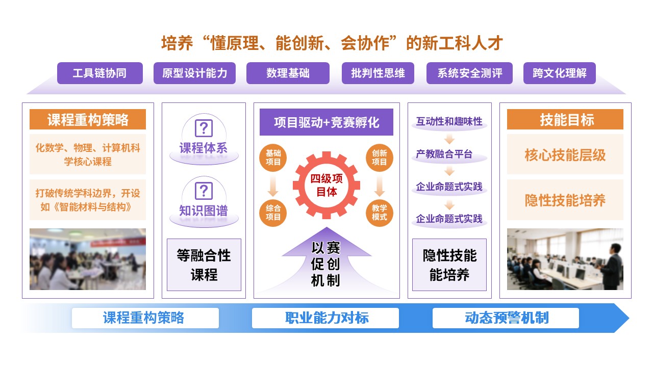 77-2教学实施报告(紫蓝黄红)第8页预览图