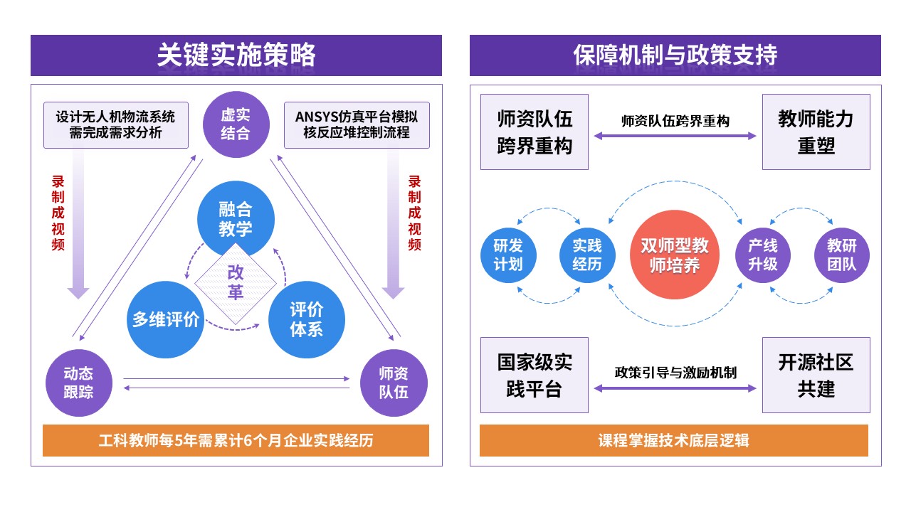 77-2教学实施报告(紫蓝黄红)第9页预览图