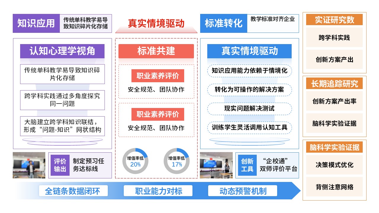 77-2教学实施报告(紫蓝黄红)第10页预览图