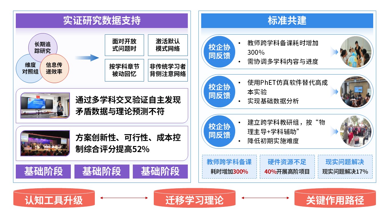77-2教学实施报告(紫蓝黄红)第11页预览图