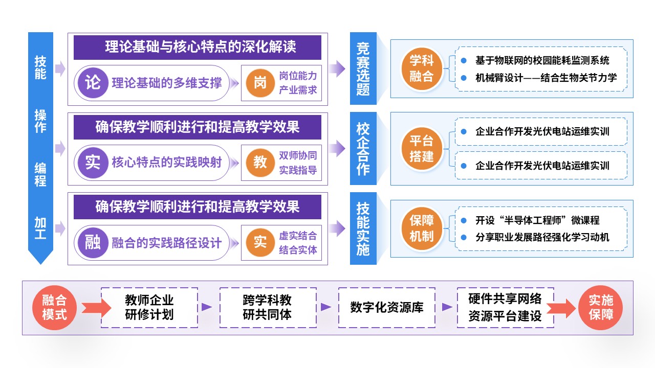 77-2教学实施报告(紫蓝黄红)第12页预览图
