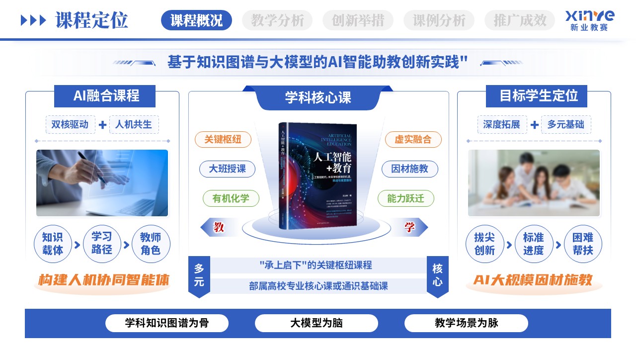 教学创新报告（AI智能助教-蓝绿橙）第1页预览图