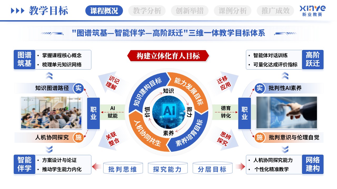 教学创新报告（AI智能助教-蓝绿橙）第2页预览图