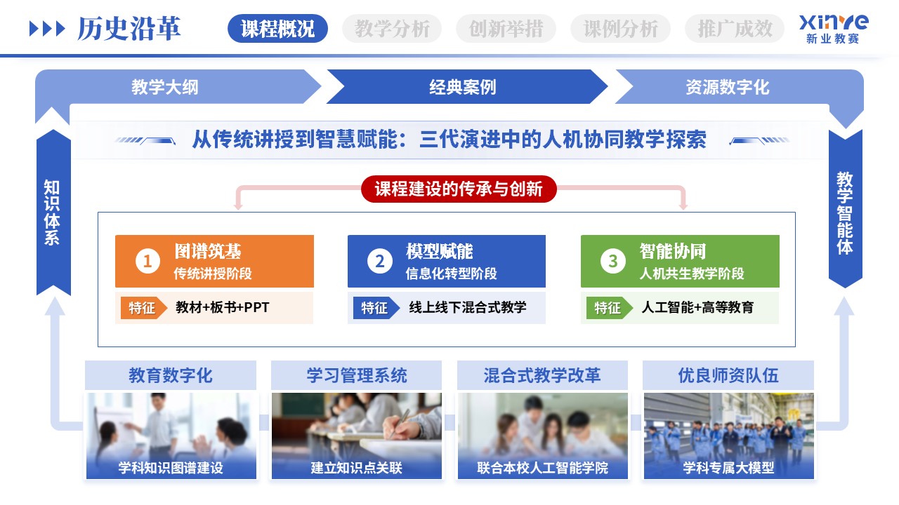 教学创新报告（AI智能助教-蓝绿橙）第3页预览图
