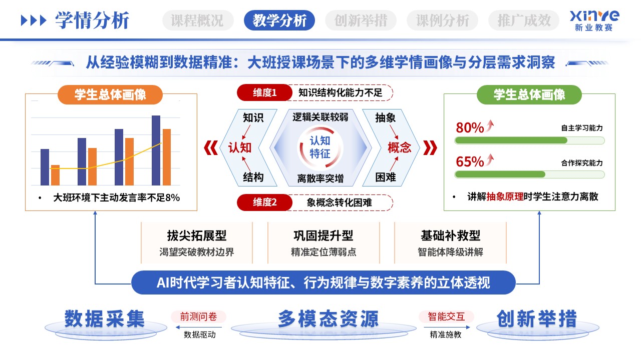 教学创新报告（AI智能助教-蓝绿橙）第4页预览图