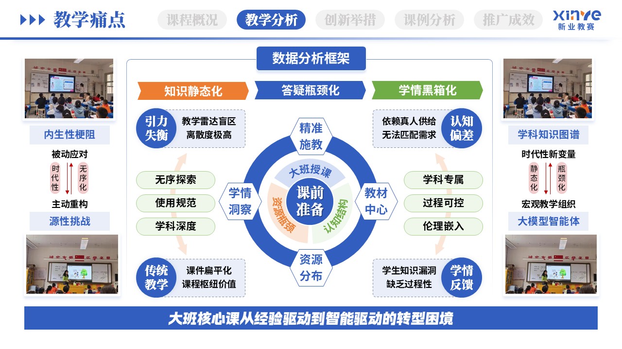 教学创新报告（AI智能助教-蓝绿橙）第5页预览图