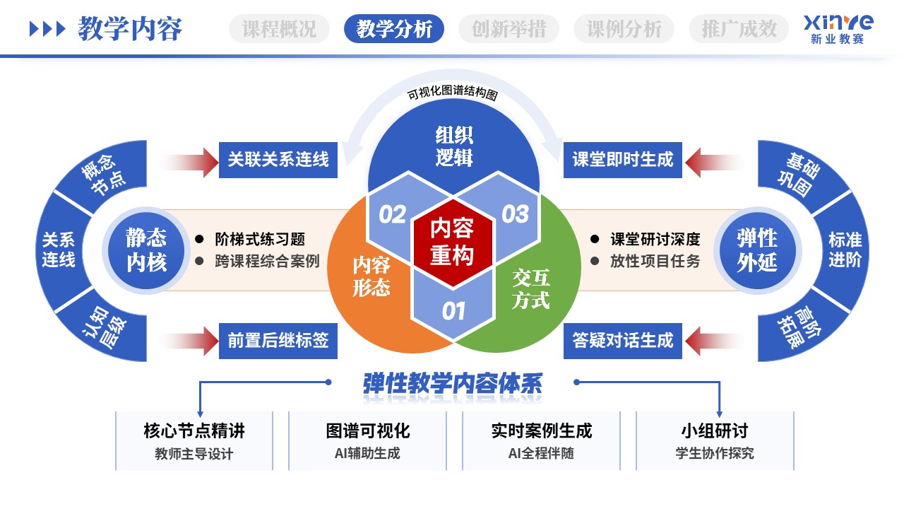教学创新报告（AI智能助教-蓝绿橙）第6页预览图