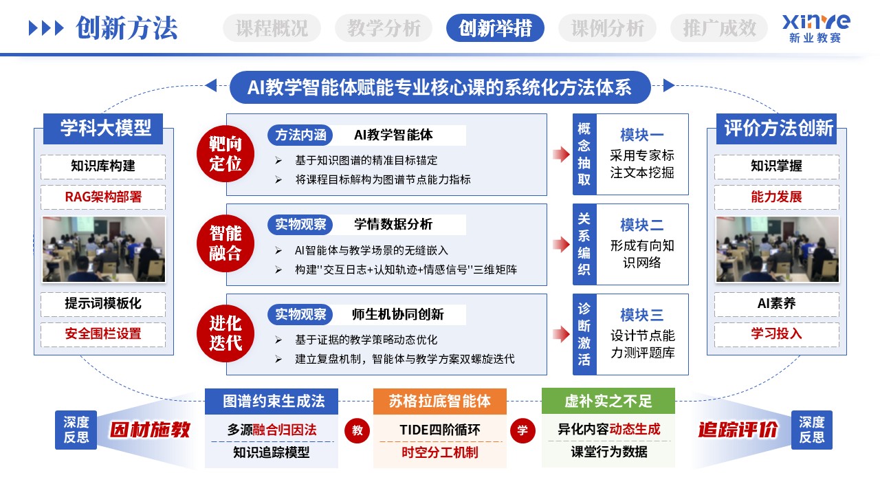 教学创新报告（AI智能助教-蓝绿橙）第8页预览图