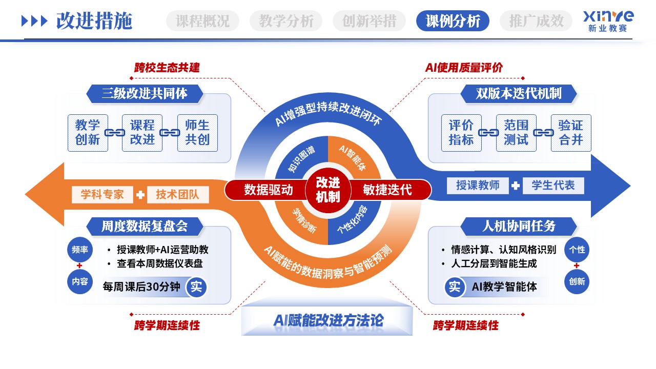 教学创新报告（AI智能助教-蓝绿橙）第9页预览图