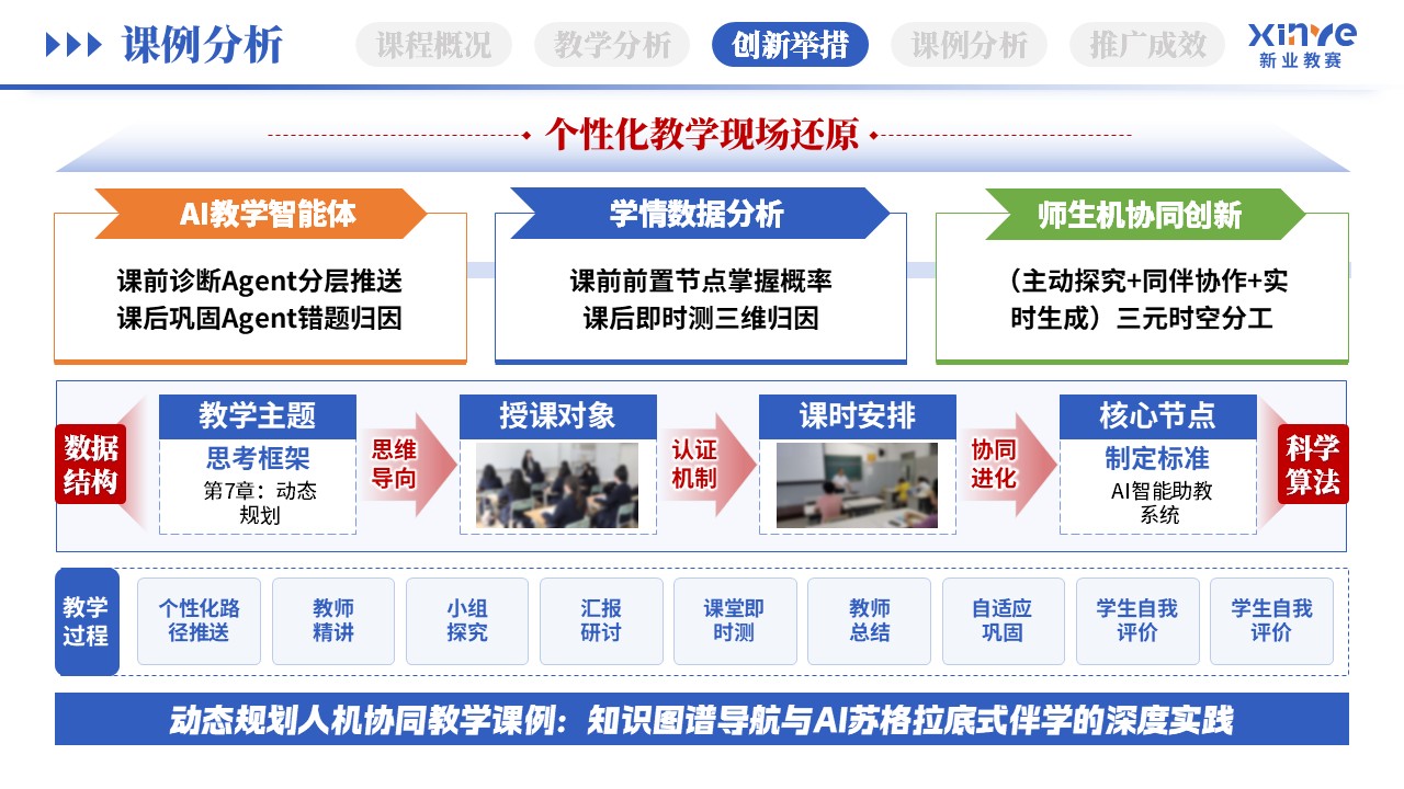 教学创新报告（AI智能助教-蓝绿橙）第10页预览图