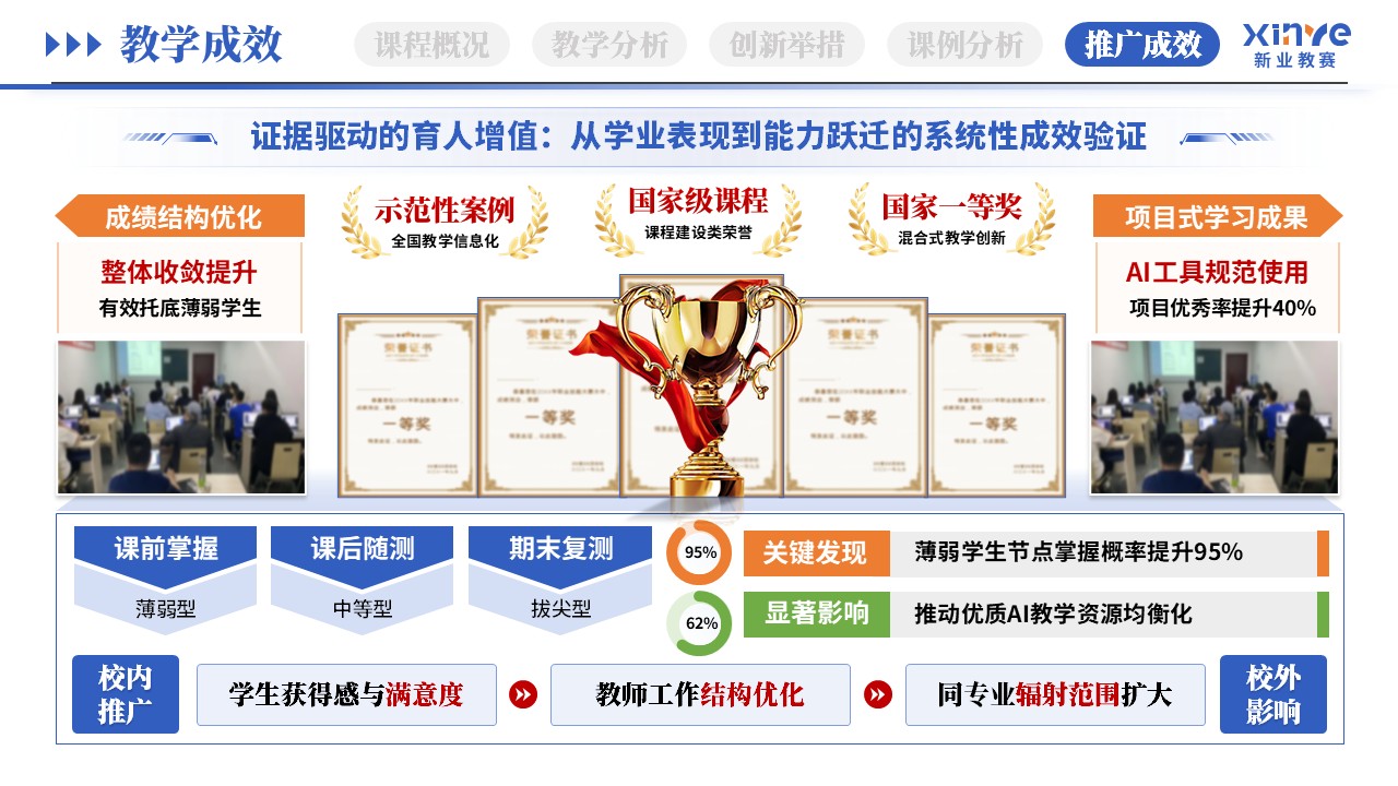 教学创新报告（AI智能助教-蓝绿橙）第11页预览图