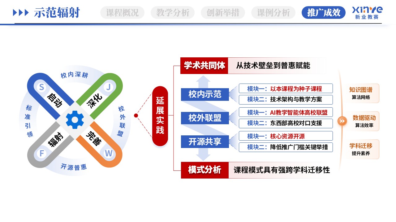 教学创新报告（AI智能助教-蓝绿橙）第12页预览图