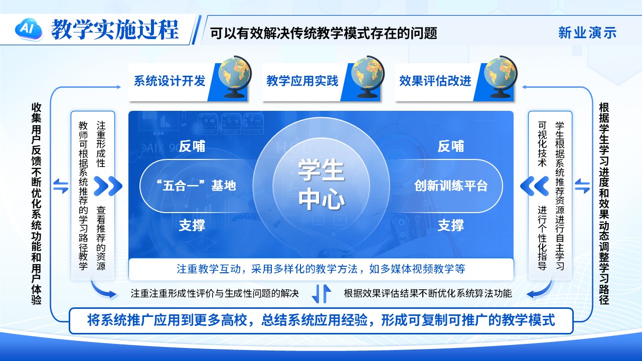 《智教未来》数智教育创新大赛（动画版）第3页预览图