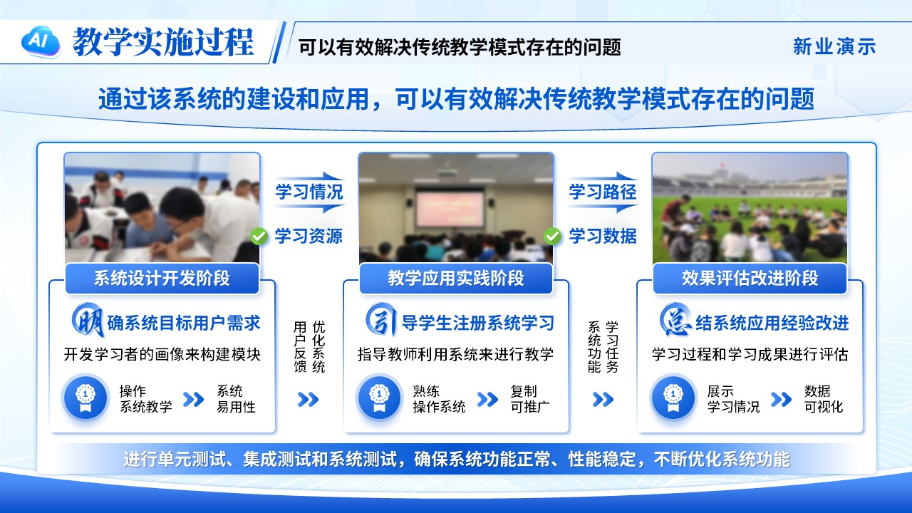 《智教未来》数智教育创新大赛（动画版）第5页预览图