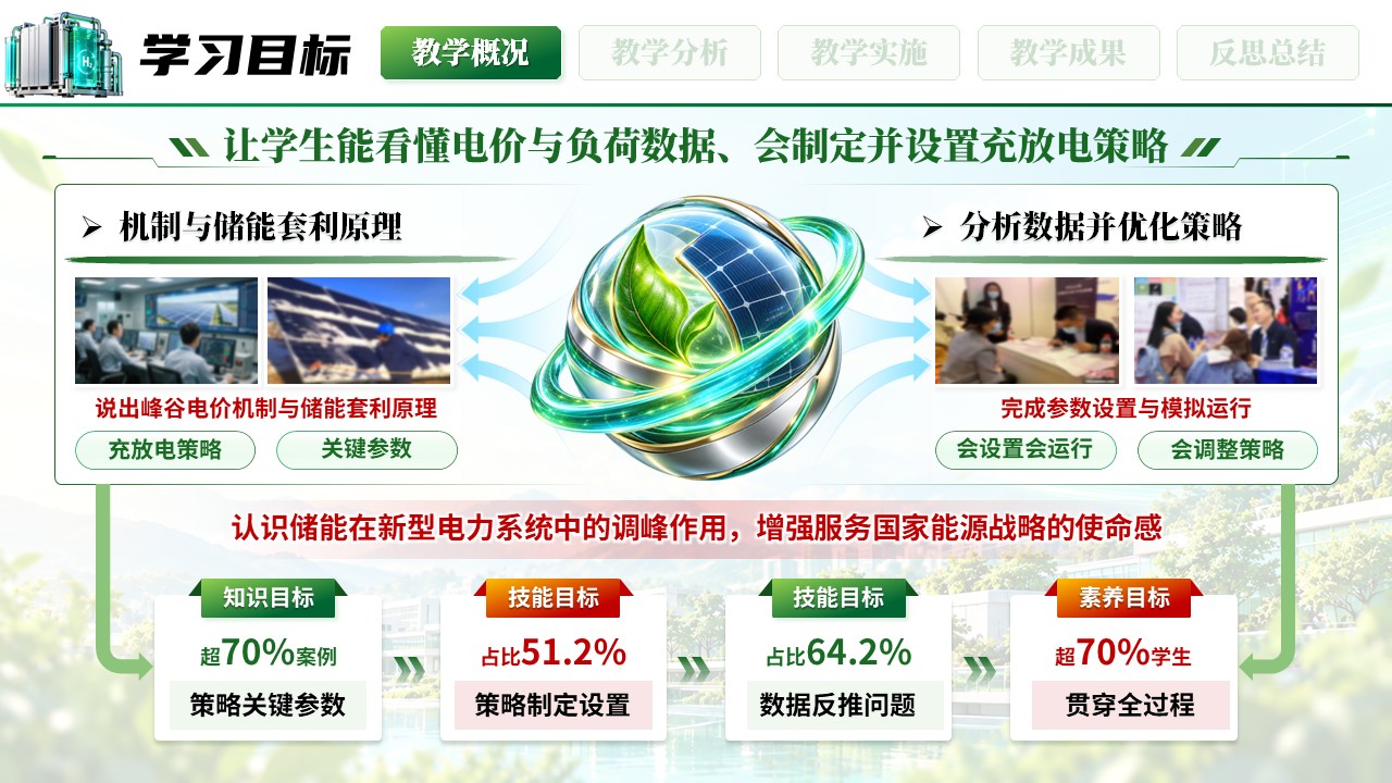 《储能调峰》全国技工院校教师职业能力大赛第4页预览图