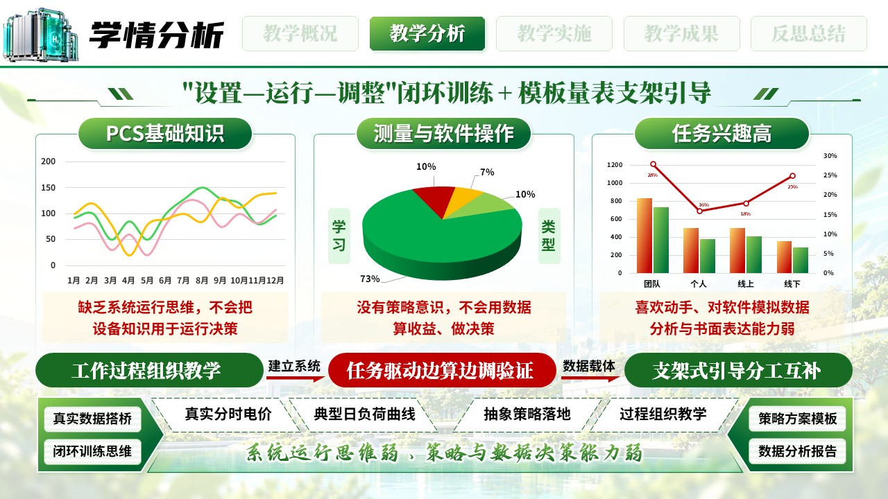 《储能调峰》全国技工院校教师职业能力大赛第5页预览图