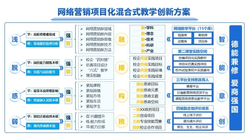 18-1《网络营销》 动画蓝色