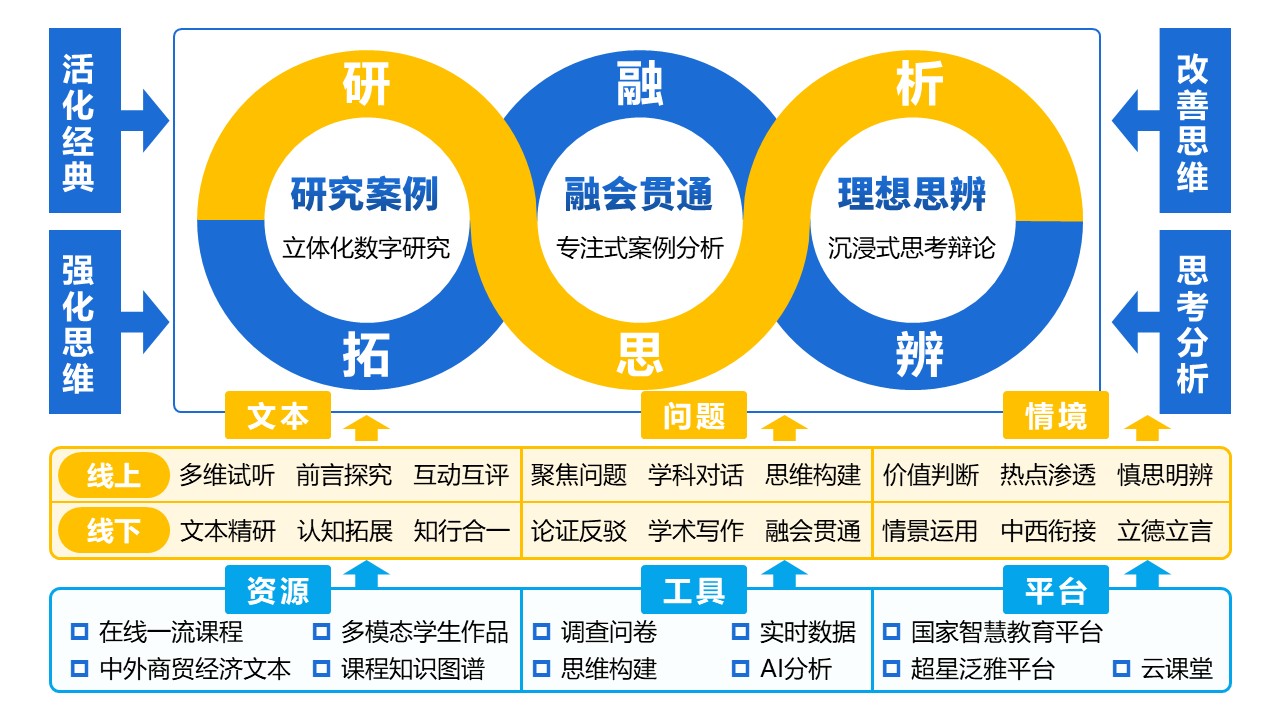 18-1《网络营销》 动画蓝色第2页预览图