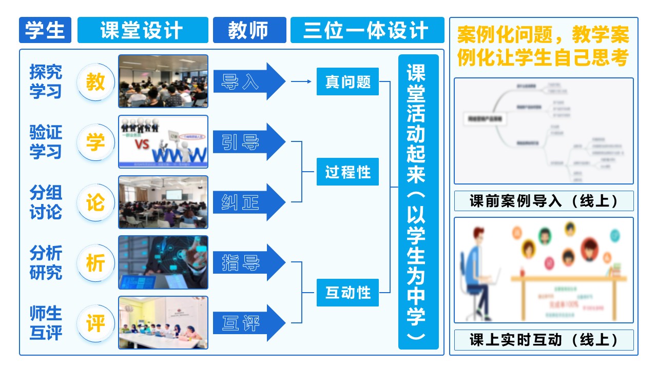 18-1《网络营销》 动画蓝色第3页预览图