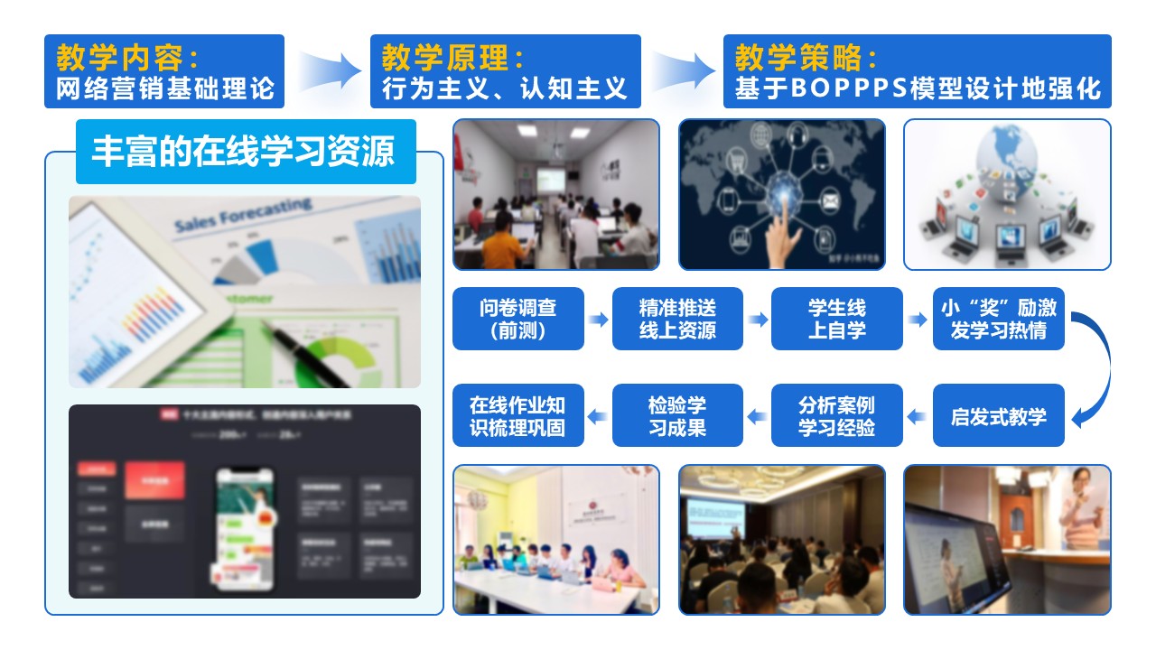 18-1《网络营销》 动画蓝色第5页预览图
