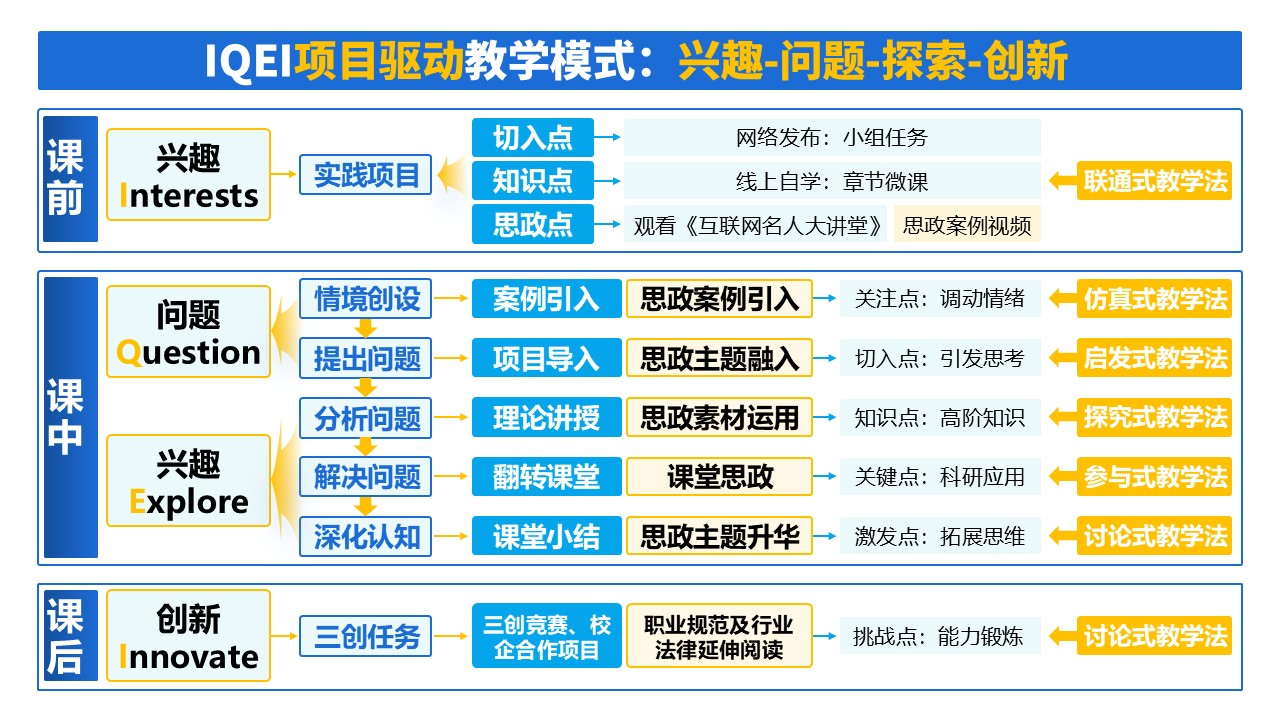 18-1《网络营销》 动画蓝色第6页预览图