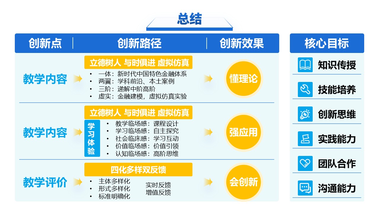 18-1《网络营销》 动画蓝色第7页预览图