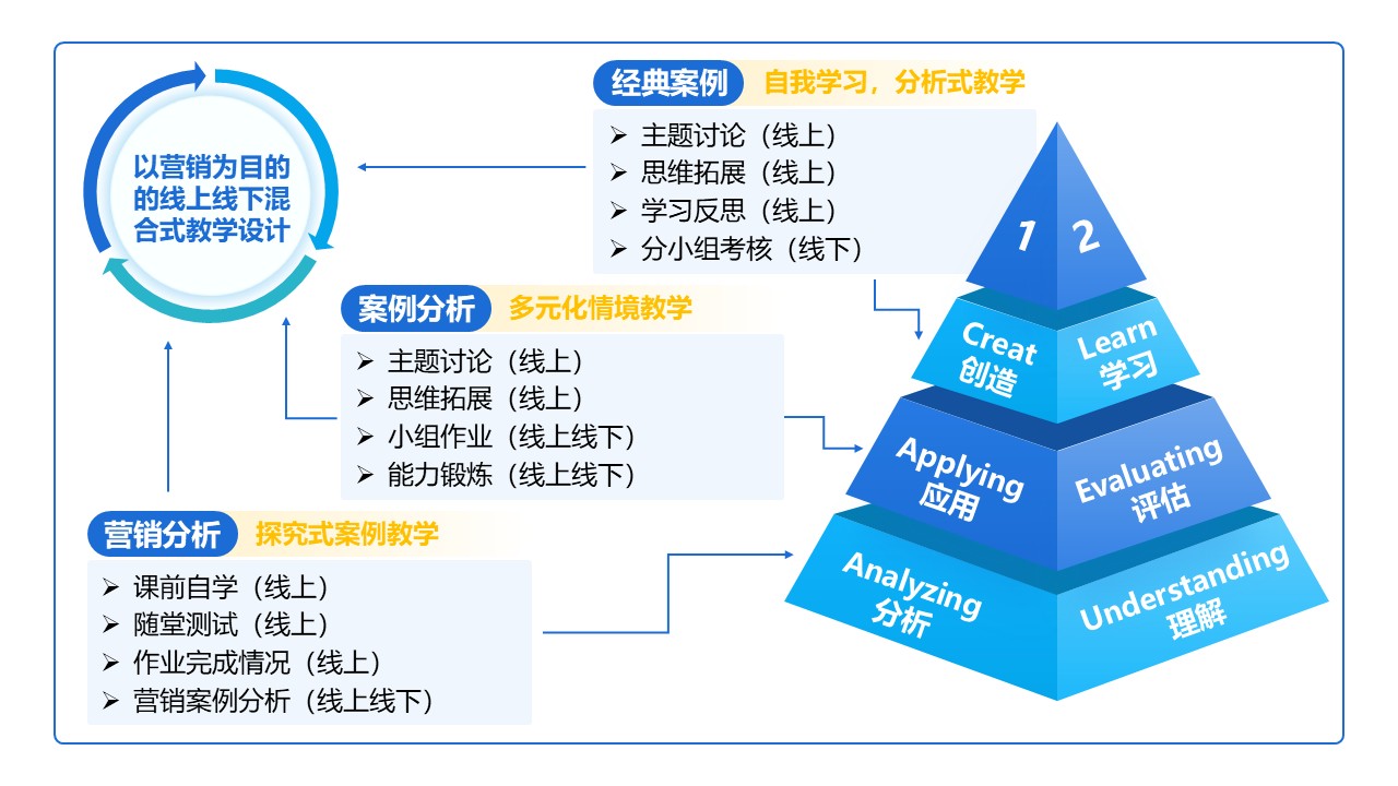 18-1《网络营销》 动画蓝色第8页预览图
