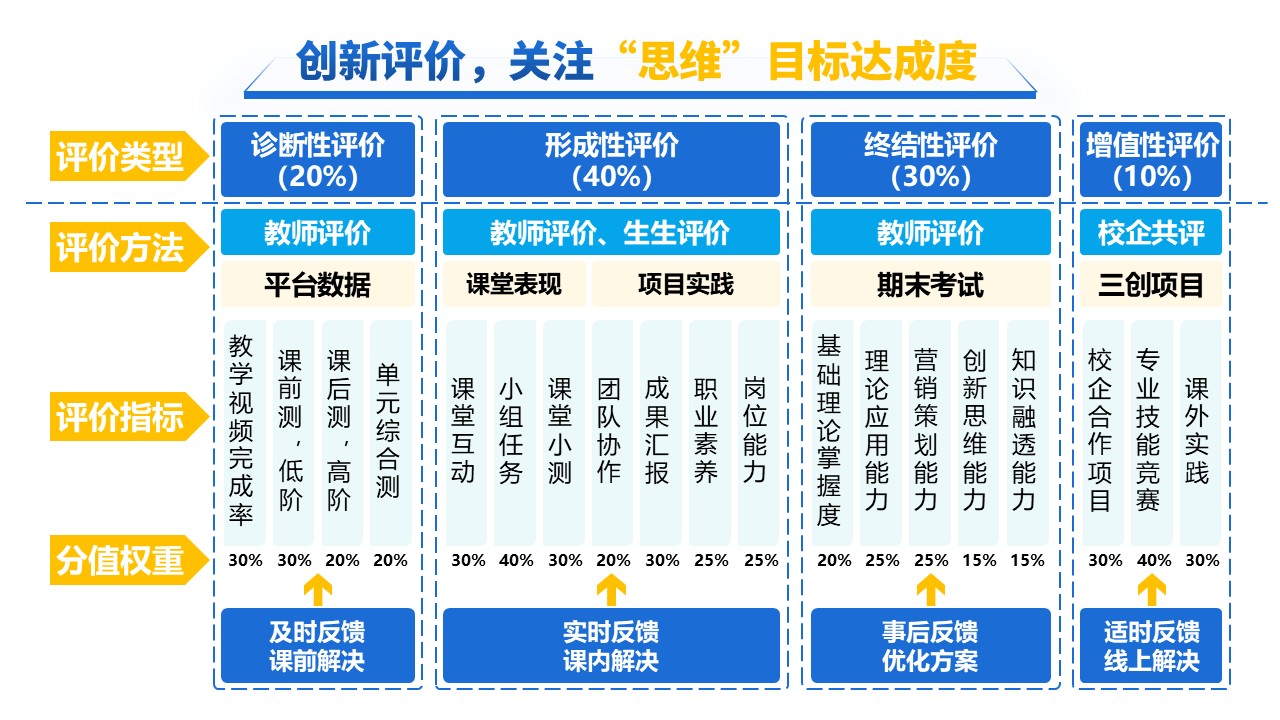 18-1《网络营销》 动画蓝色第10页预览图