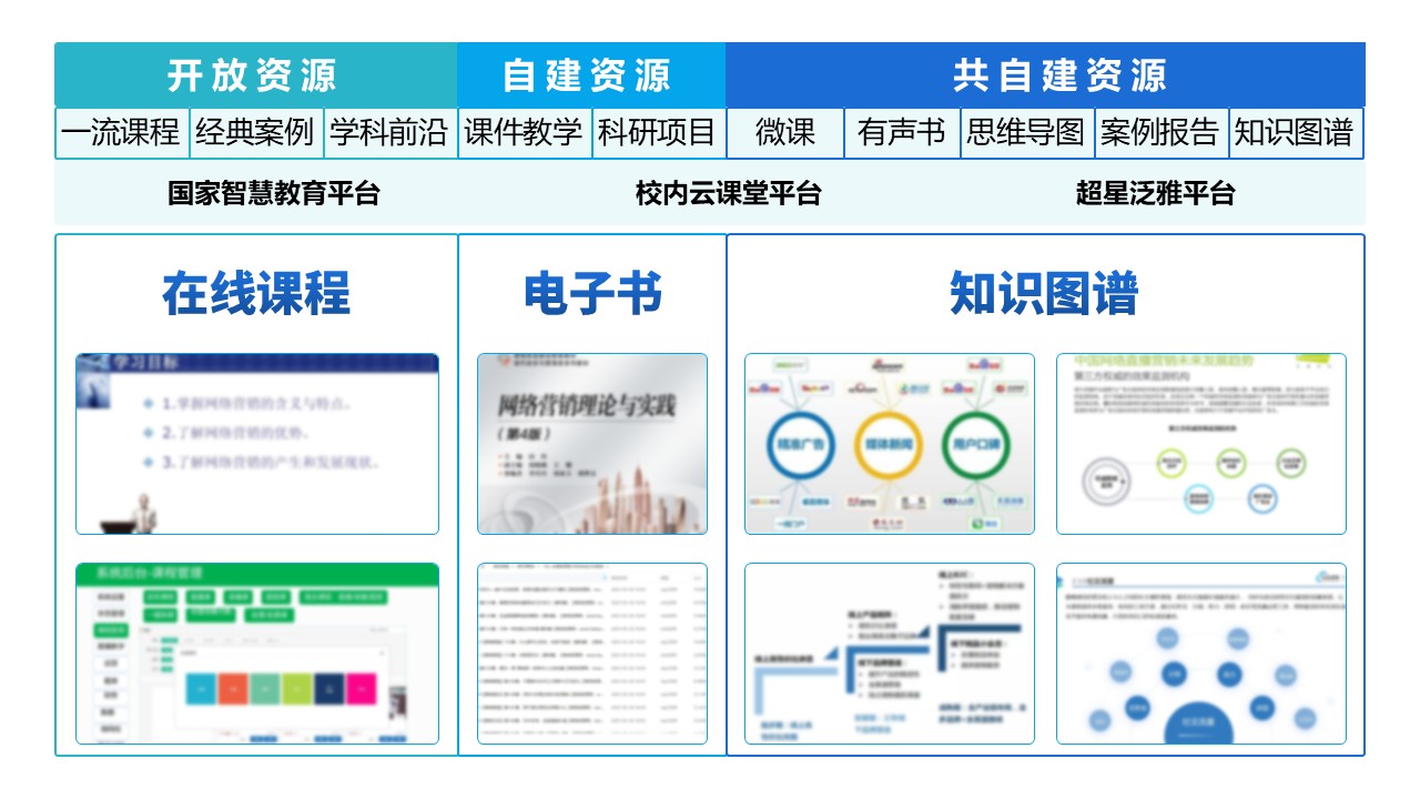 18-1《网络营销》 动画蓝色第11页预览图
