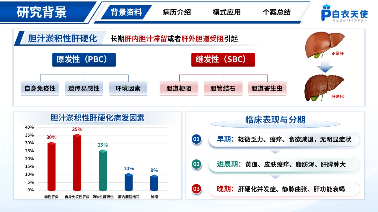 167期-胆汁淤积性肝硬化护理个案第3页预览