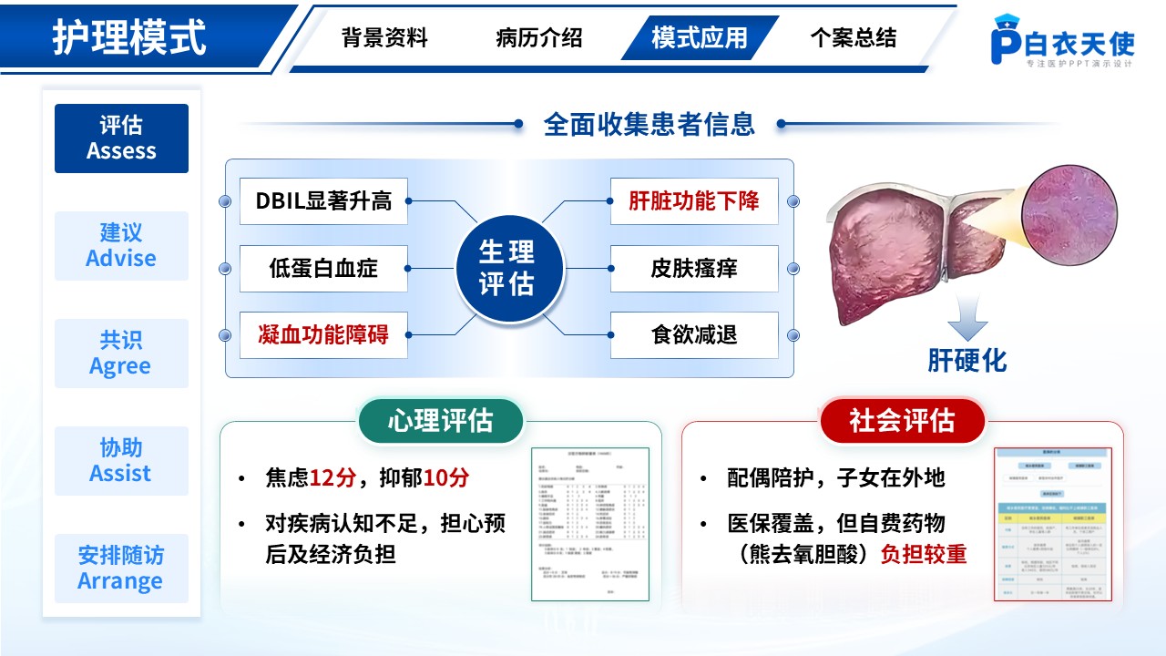 167期-胆汁淤积性肝硬化护理个案第9页预览
