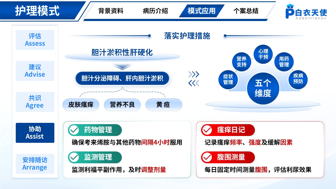 167期-胆汁淤积性肝硬化护理个案第11页预览