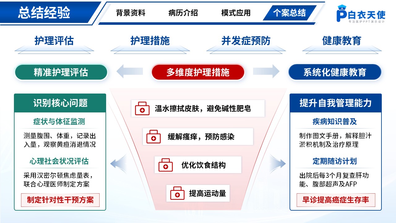 167期-胆汁淤积性肝硬化护理个案第14页预览
