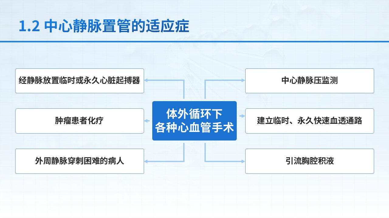 25-中心静脉置管护理第5页预览