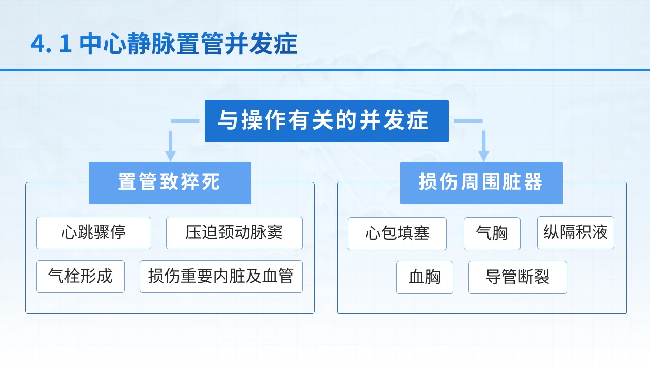 25-中心静脉置管护理第14页预览