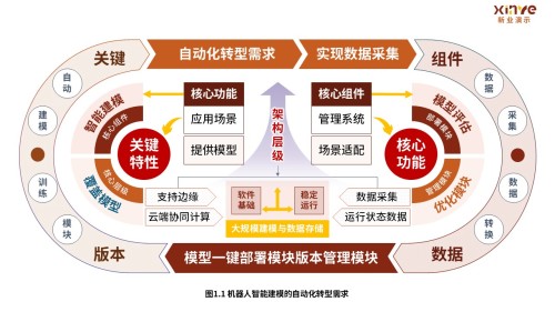 34-2科研绘图(机器人智能建模-棕黄色)