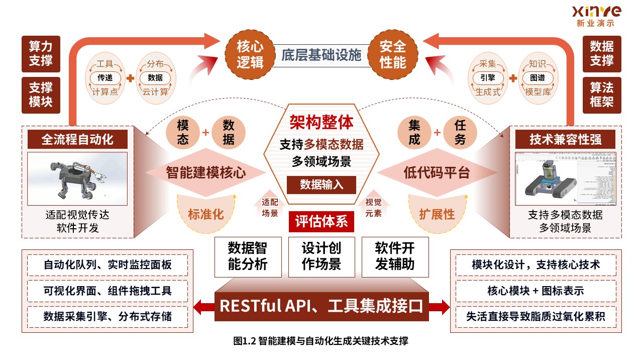 34-2科研绘图（机器人智能建模-棕黄色）第2页预览图