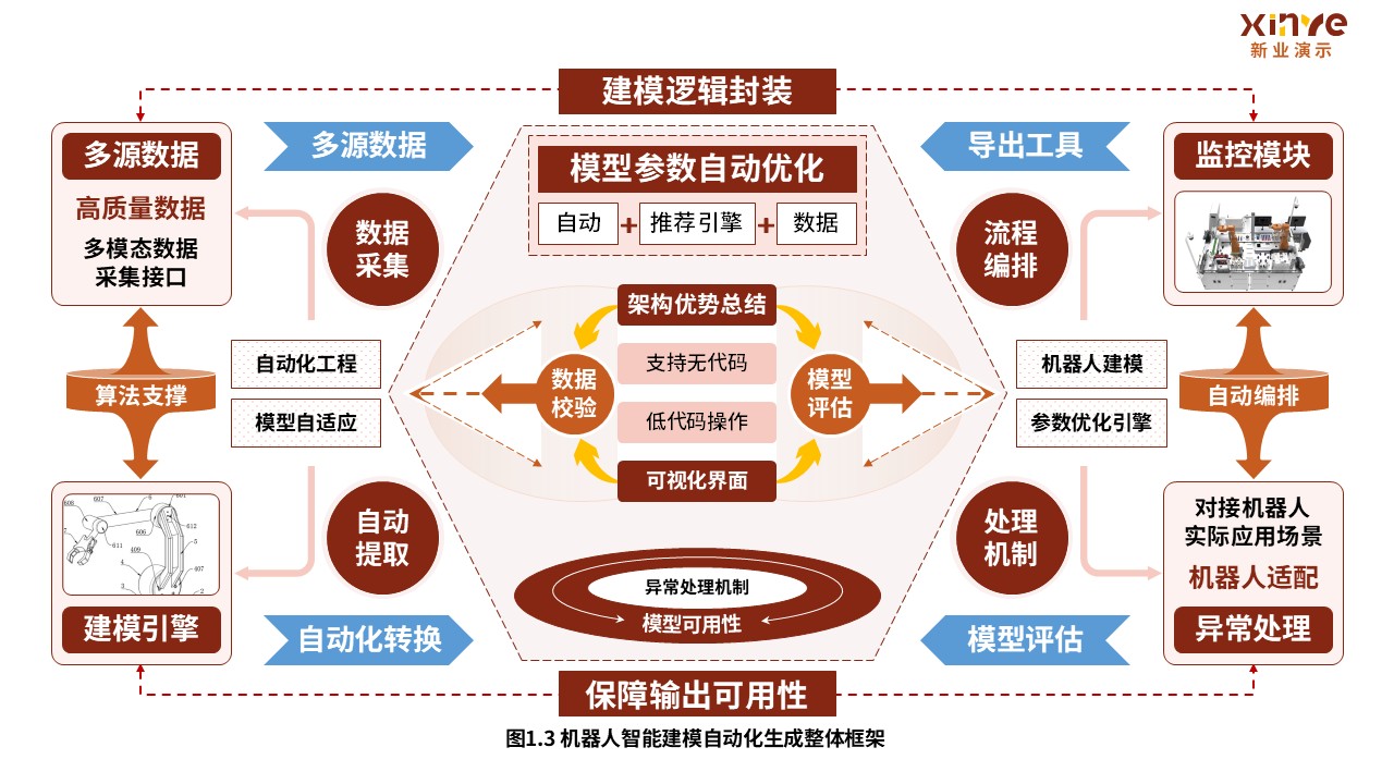 34-2科研绘图（机器人智能建模-棕黄色）第3页预览图