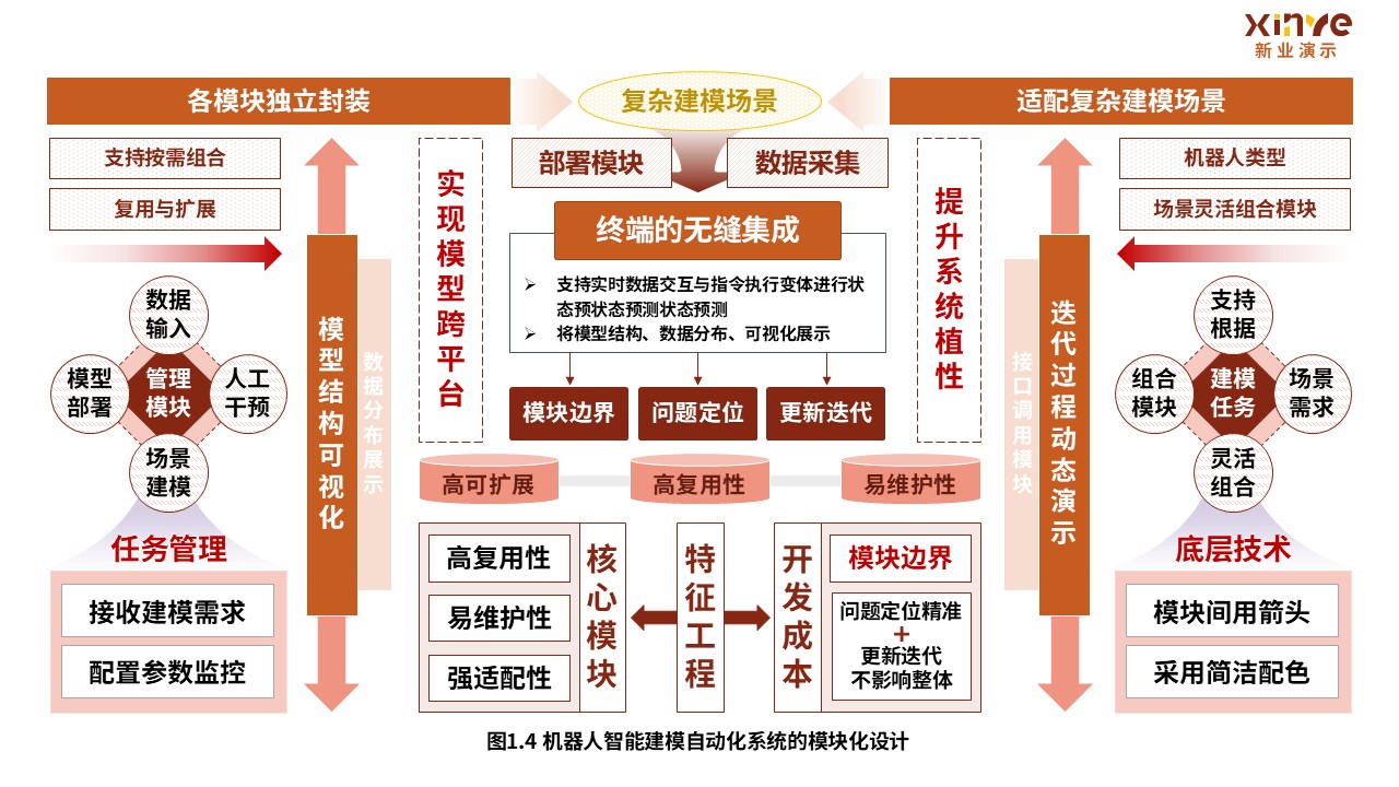 34-2科研绘图（机器人智能建模-棕黄色）第4页预览图