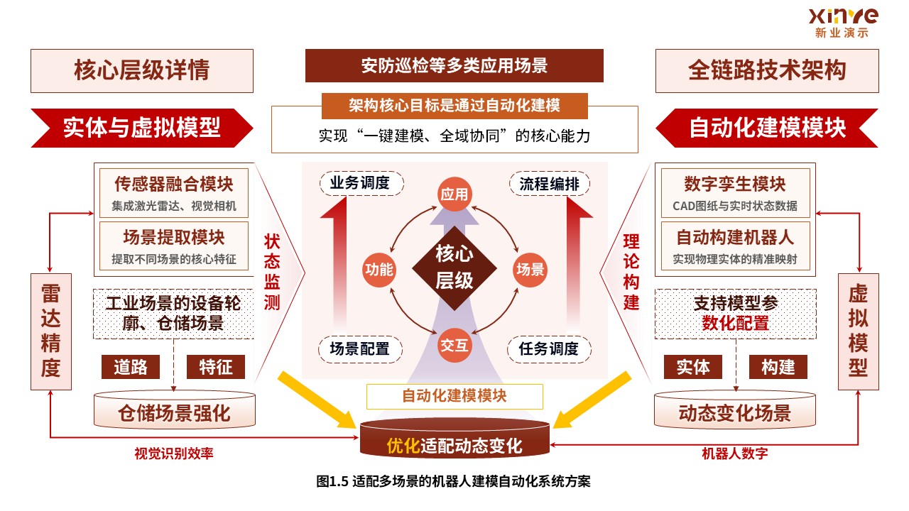 34-2科研绘图（机器人智能建模-棕黄色）第5页预览图