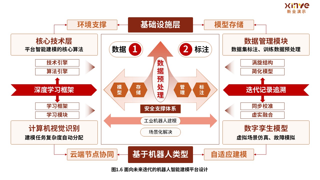 34-2科研绘图（机器人智能建模-棕黄色）第6页预览图