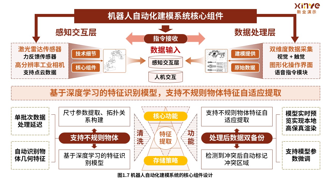 34-2科研绘图（机器人智能建模-棕黄色）第7页预览图