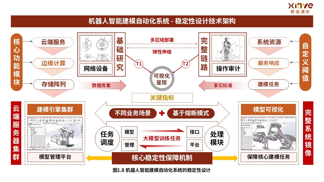 34-2科研绘图（机器人智能建模-棕黄色）第8页预览图