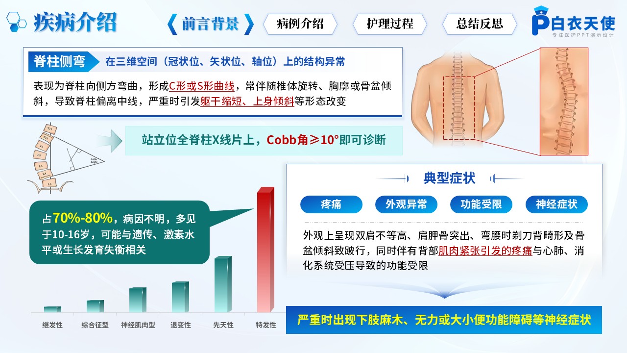 172期-护理个案-脊柱侧弯矫正患者第3页预览