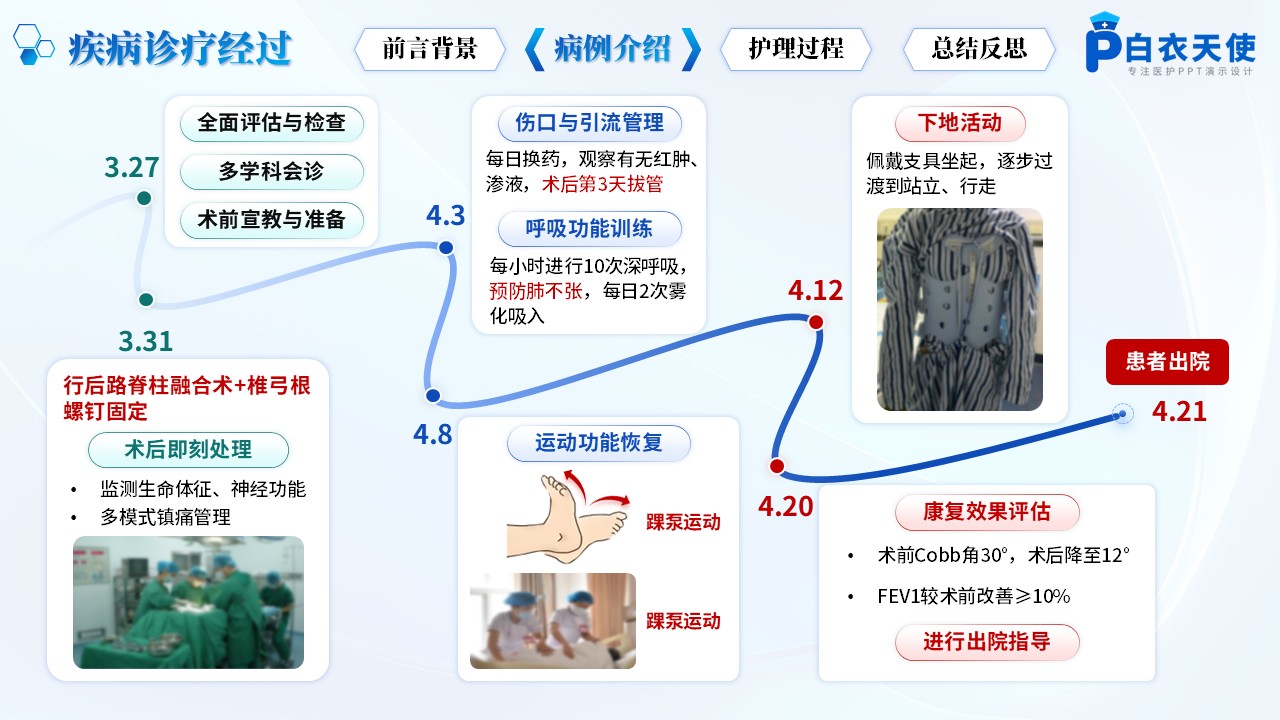 172期-护理个案-脊柱侧弯矫正患者第7页预览