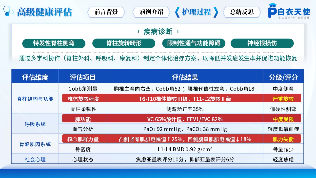 172期-护理个案-脊柱侧弯矫正患者第9页预览