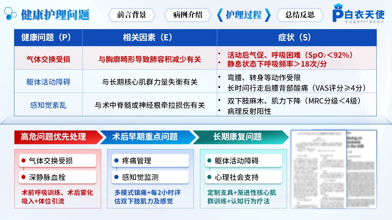 172期-护理个案-脊柱侧弯矫正患者第10页预览
