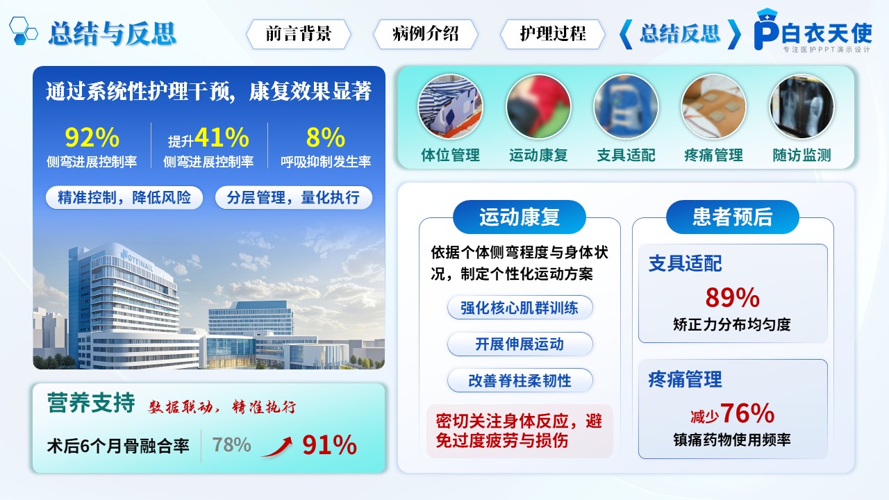 172期-护理个案-脊柱侧弯矫正患者第14页预览